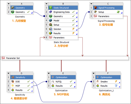 ansys全局坐标系怎么调整